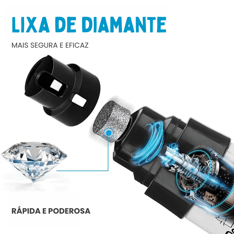 Lixador de Unha Pet Elétrico Recarregável Peludita - OFERTA RELÂMPAGO! - NiliPets